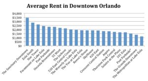 Average Rent Chart